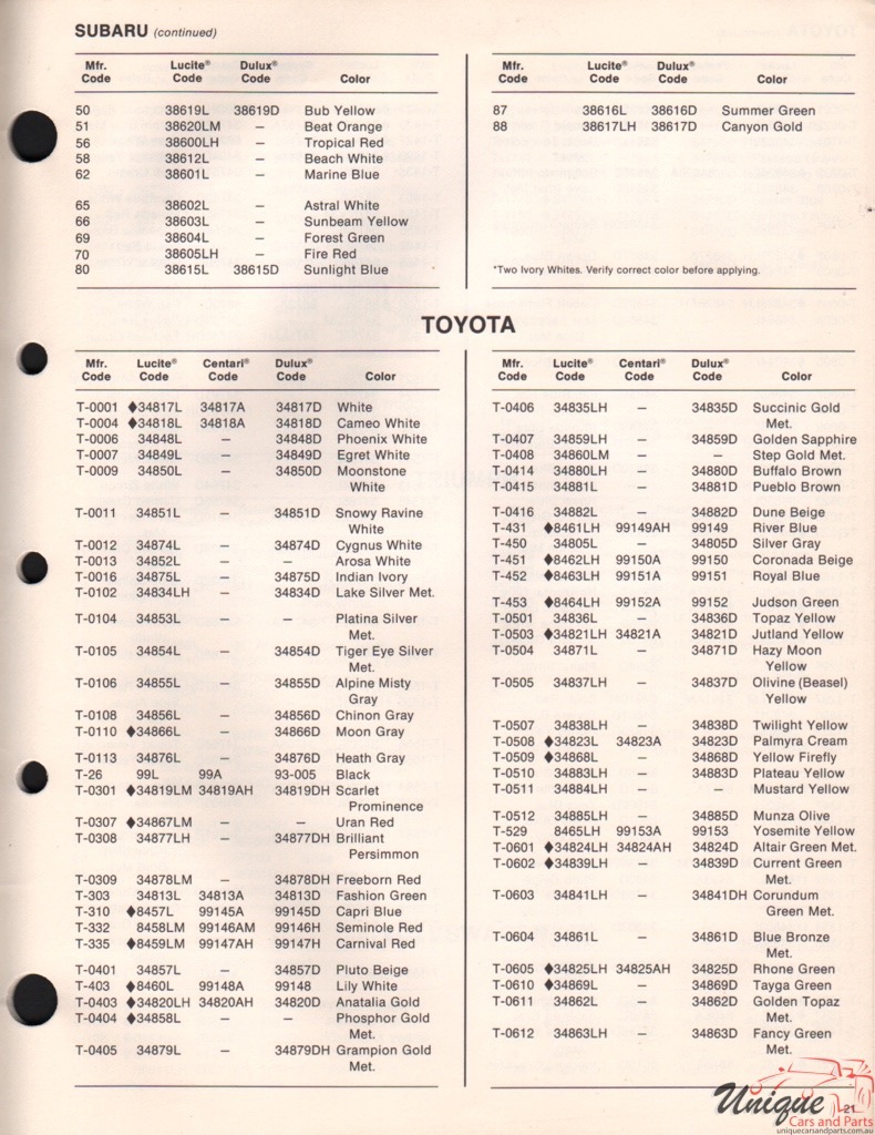 1972 Toyota Paint Charts DuPont